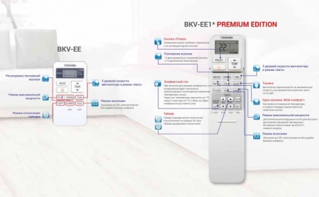 Настенные сплит-системы Toshiba BKV-EE1* (RAS-05BKV-EE*/RAS-05BAV-EE*) PREMIUM EDITION