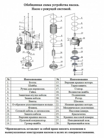 Насос фекальный Vodotok НФП-РС-12м3/ч-16м-2400Вт