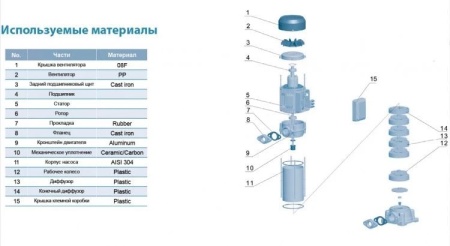 Насос вертикальный многоступенчатый LEO EVP 4-7