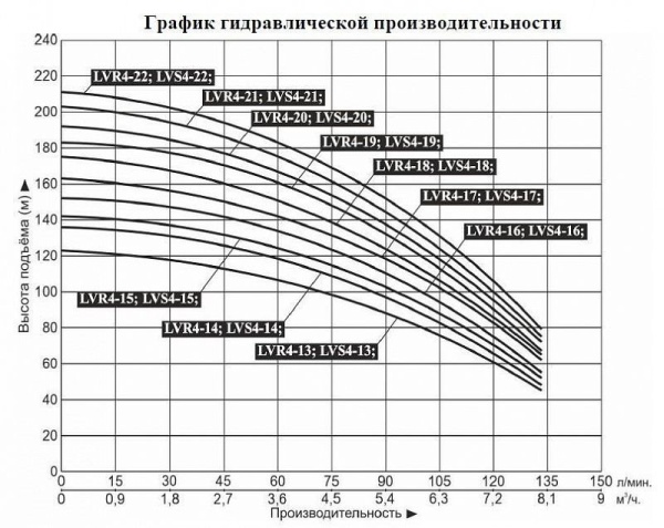 Насос верт. многоступ. LEO LVR 4-2
