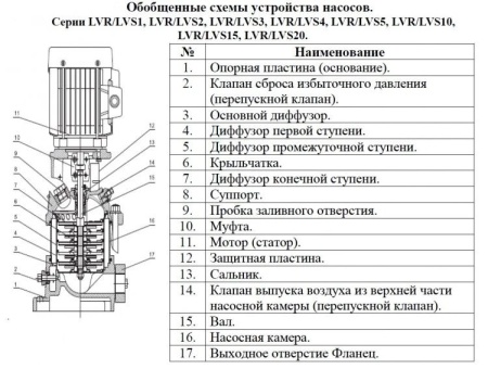 Насос верт. многоступ. LEO LVS 15-3