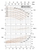 Насос консольный LEZ 80-65-160/125-2 (CCSM)