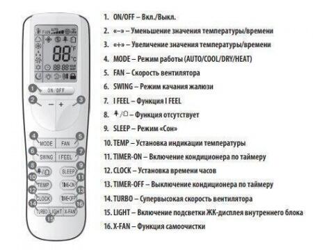 Кондиционер GoldStar GSWH09-DV1B