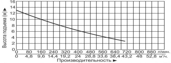 Насосная канализационная станция Vodotok КНС-1.1кВт-40л