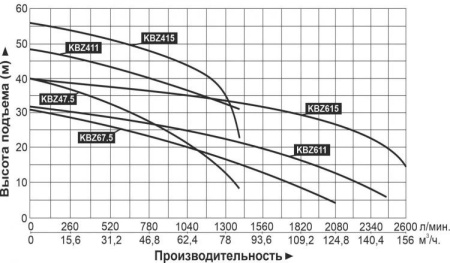 Насос шламовый LEO KBZ 415