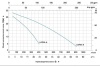 Мотопомпа бензиновая LGP30A