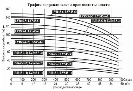 Насос верт. многоступ. LEO LVS 45-6