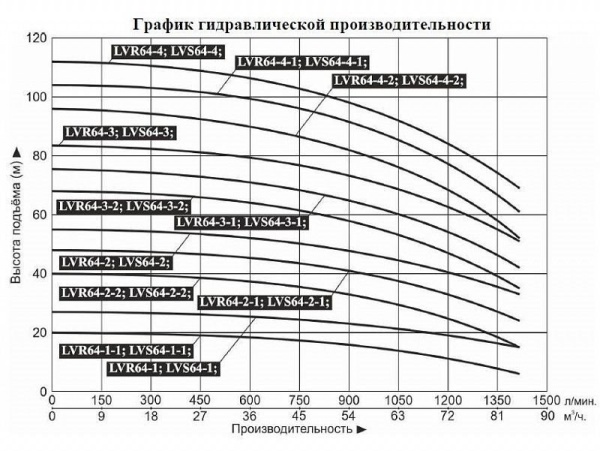 Сплит-системы Electrolux