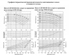 Насос консольный LEO LEP 100-80-320