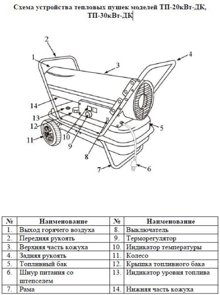 Тепловая пушка дизельная Умница ТП-20 кВт-ДК
