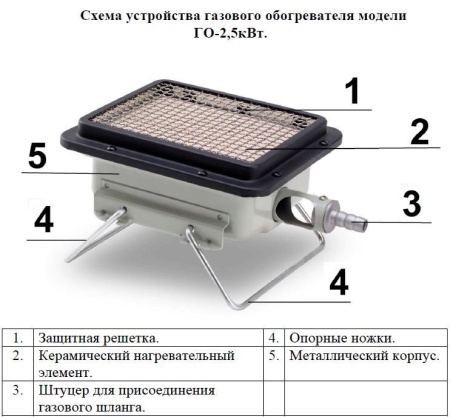 Обогреватель газовый (горелка) Умница ГО-2,5 кВт