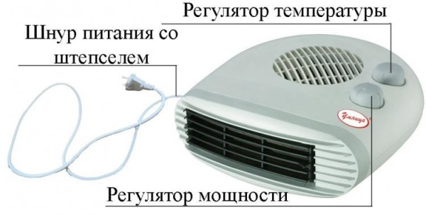 Тепловентилятор Умница ТВГ-2000Вт