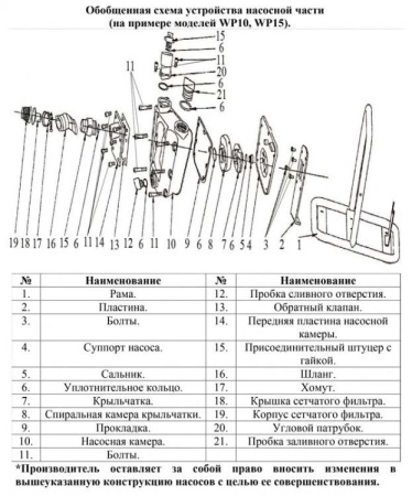 Мотопомпа бензиновая WP10