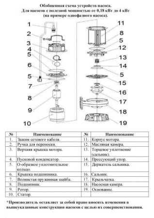 Насос фекальный LEO 50WQD 8-16-1.1А