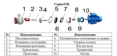 Насос для перекач.хим. жидк. Vodotok FSB40 X32-20