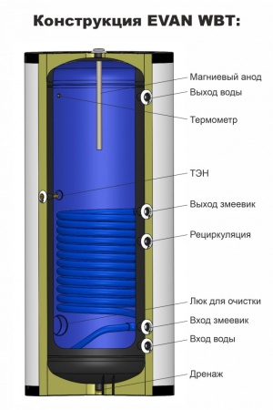 Бойлер косвенного нагрева EVAN WBT-SV-3000