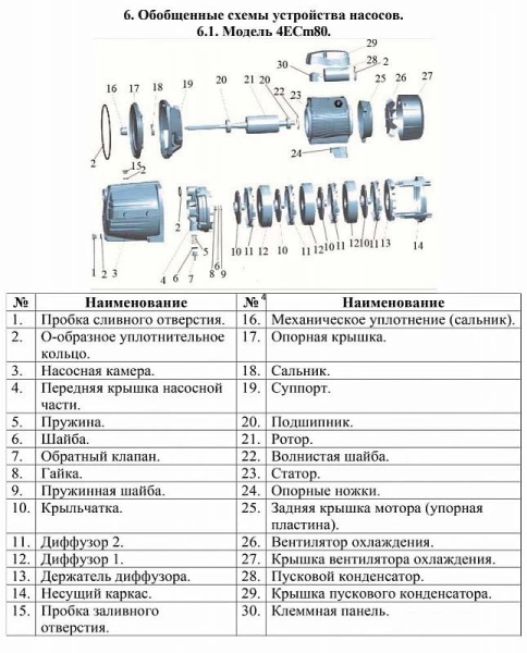 Сплит-системы Electrolux