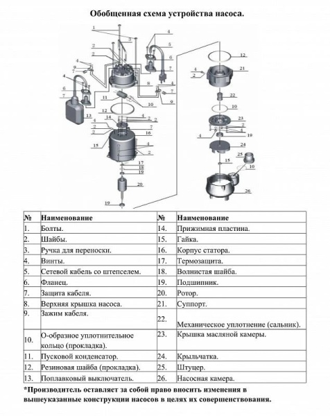 Насос фекальный Vodotok НФП-12м3/ч-9м-1300Вт