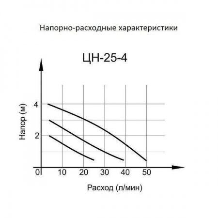 Насос ГВС Вихрь ЦН-25-4