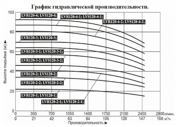 Сплит-системы Electrolux