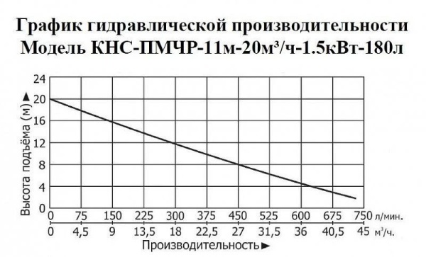 Сплит-системы Electrolux