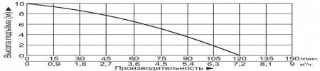 Насос канализационный Vodotok НК-250