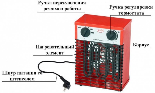Тепловая пушка Умница ТП-3,3кВт-КВ