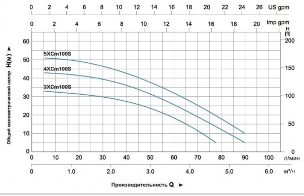 Сплит-системы Electrolux