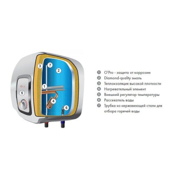 Сплит-системы Electrolux