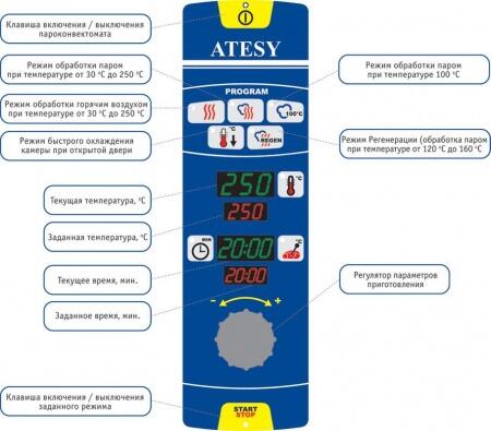 Пароконвектомат ATESY «Рубикон» АПК-6-2/3-2