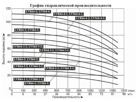Насос верт. многоступ. LEO LVS 64-3-1