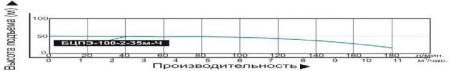 Насос погруж. скважинный Vodotok БЦПЭ-100-2-35м-Ч