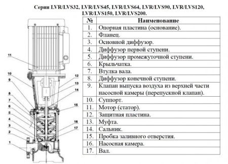 Насос верт. многоступ. LEO LVR 64-4