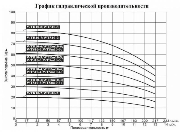 Сплит-системы Electrolux