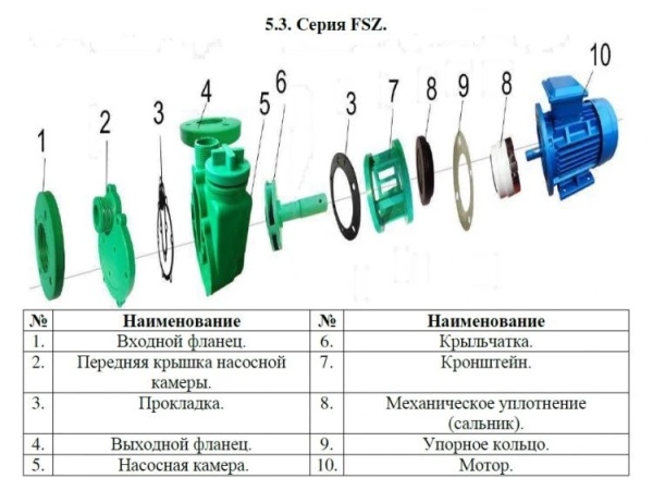 Сплит-системы Electrolux
