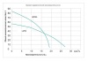Мотопомпа бензиновая LGP50