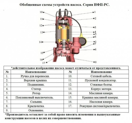 Насос фекальный Vodotok НФП-РС-5м3/ч-6м-550Вт