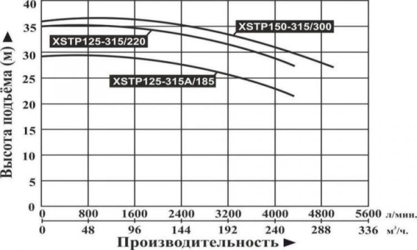 Сплит-системы Electrolux