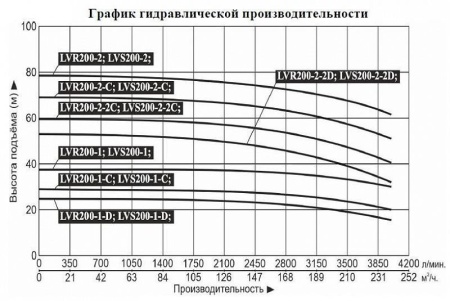 Насос верт. многоступ. LEO LVR 200-2-2D