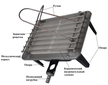 Обогреватель газовый (горелка) Умница ГО-3,5 кВт