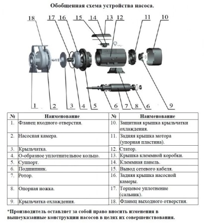 Насос поверхностный центробежный LEO XZS 80-65-125/40