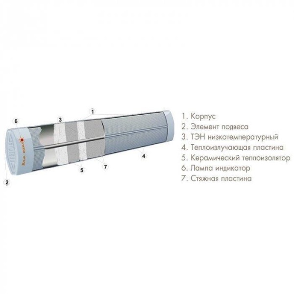 Сплит-системы Electrolux
