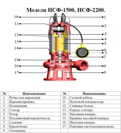 Насос фекальный Vodotok НСФ-2200