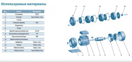Насос многоступенчатый LEO ECHm 4-60