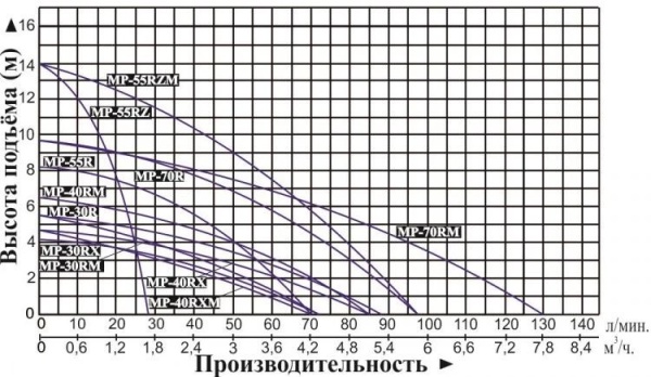 Сплит-системы Electrolux