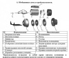 Насос одноступенчатый LEO AMSm 70/0.55