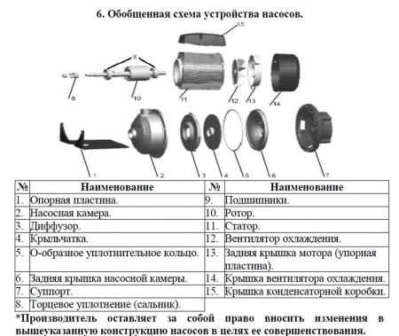 Насос одноступенчатый LEO AMSm 70/0.55