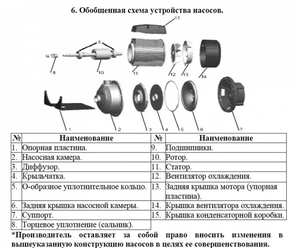 Сплит-системы Electrolux