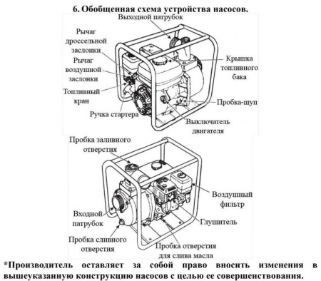 Мотопомпа бензиновая WB80
