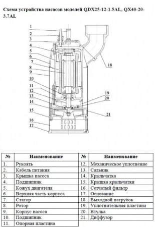 Насос фекальный Vodotok QDX25-12-1,5 AL